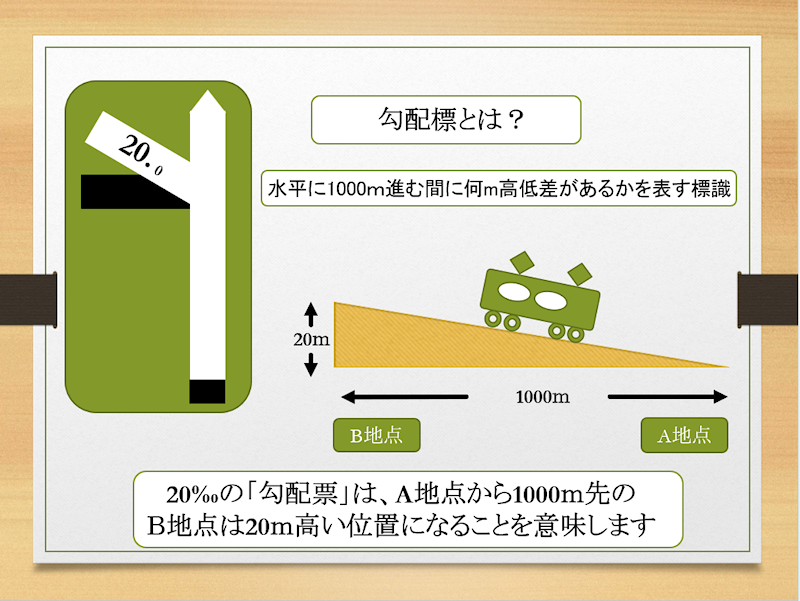 鉄道標準 – 鉄道盛土 基準 – SIRUW